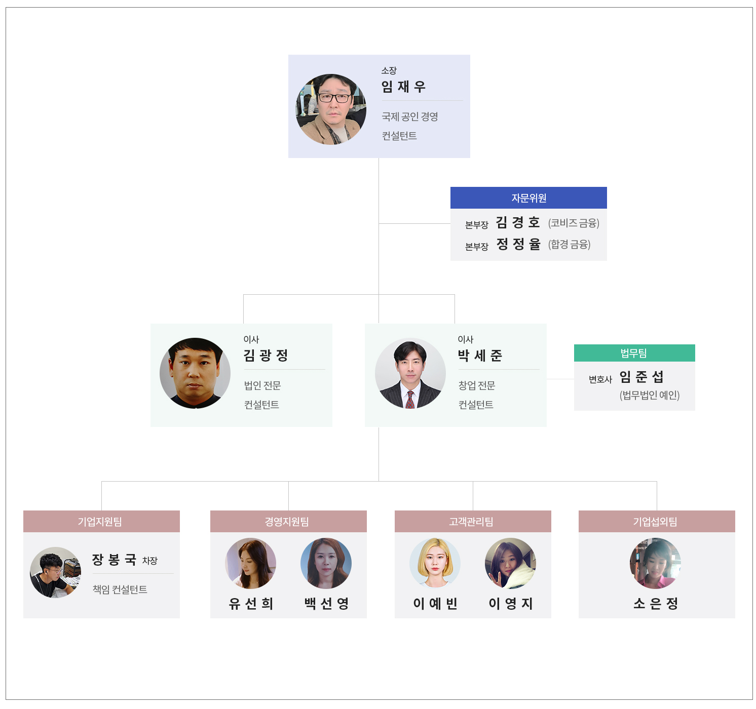 조직도